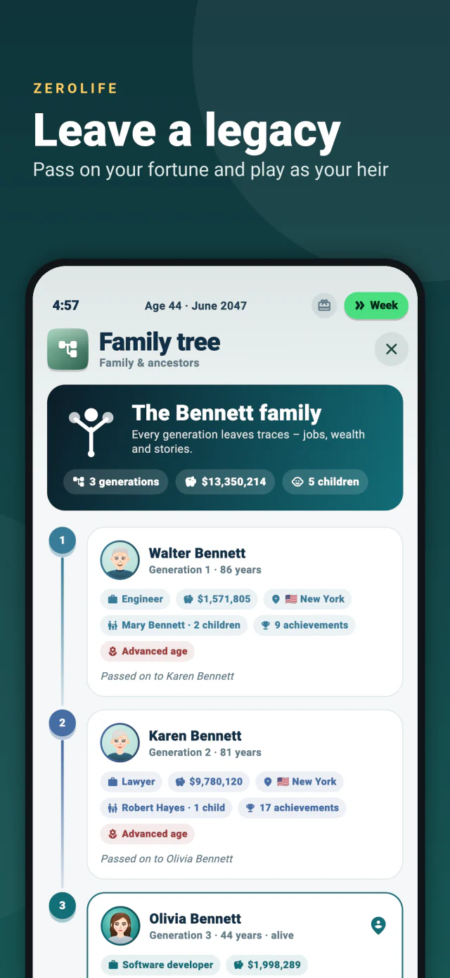 Stammbaum über Generationen